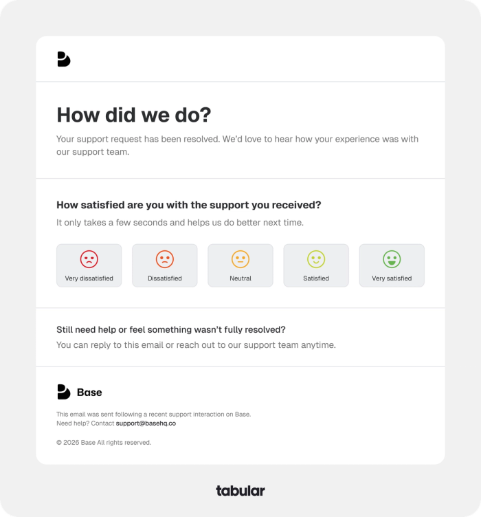 A feedback loop in email.